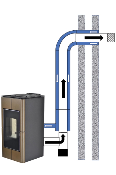 Concentrisch geveldoorvoer pelletkachel