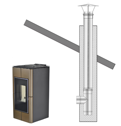 Bestaand rookkanaal pelletkachel 